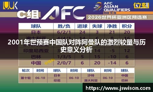 2001年世预赛中国队对阵阿曼队的激烈较量与历史意义分析