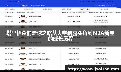 塔里伊森的篮球之路从大学崭露头角到NBA新星的成长历程