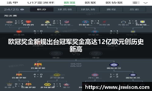 欧冠奖金新规出台冠军奖金高达12亿欧元创历史新高