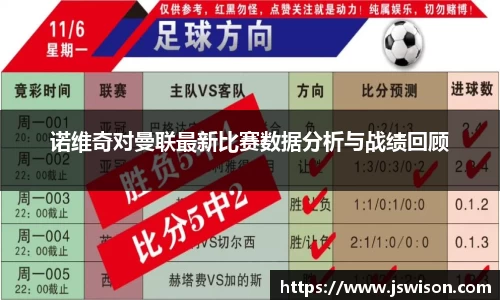 诺维奇对曼联最新比赛数据分析与战绩回顾