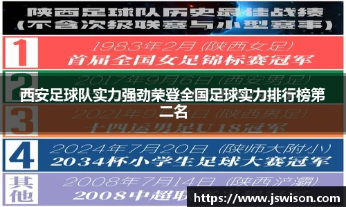 西安足球队实力强劲荣登全国足球实力排行榜第二名